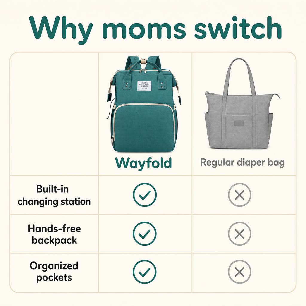 Wayfold vs a regular diaper bag