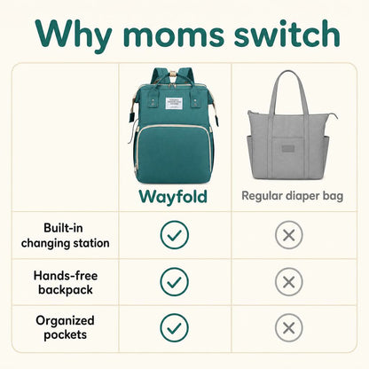 Wayfold vs a regular diaper bag
